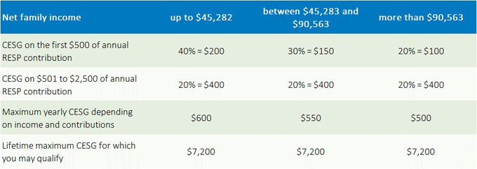 VF-RESP-income-table.png