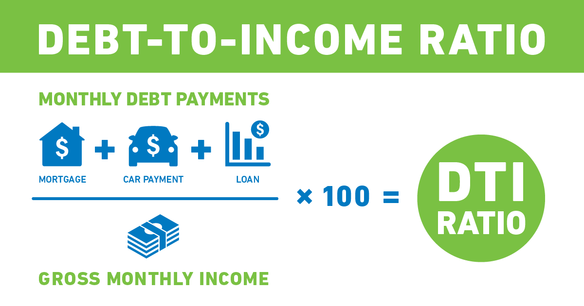 Debt-to-income ratio = total monthly debt payments &divide; gross monthly income x 100