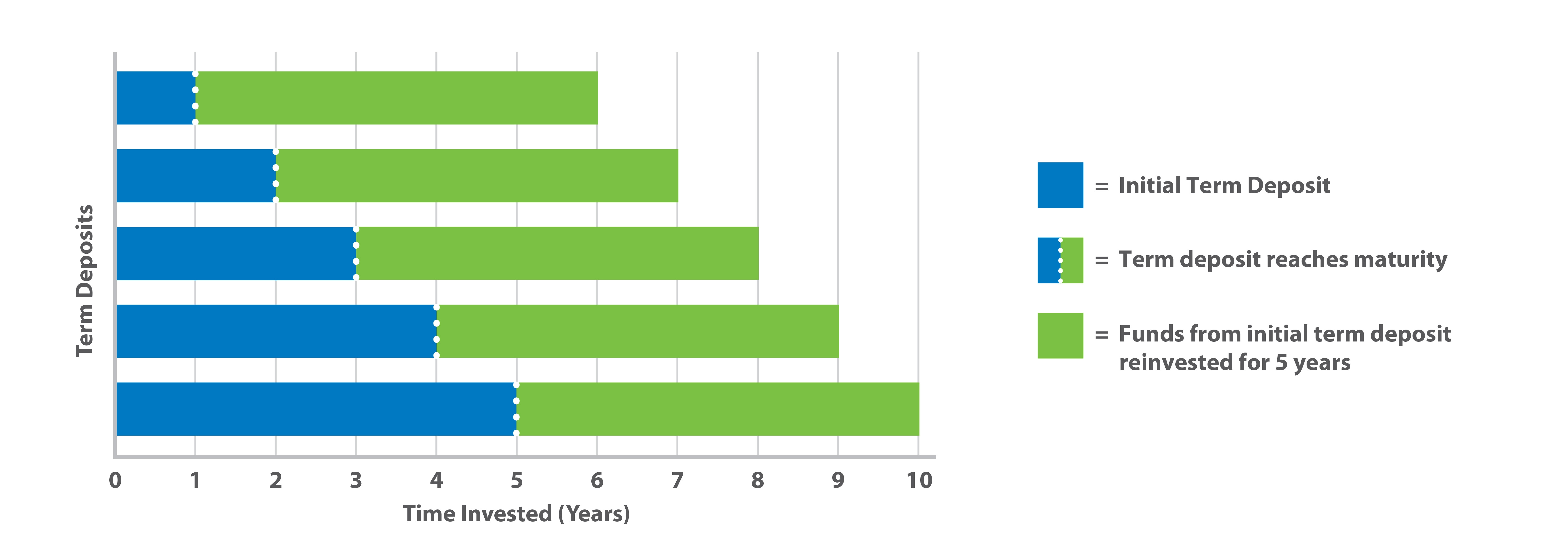 ladder-term-deposits.png