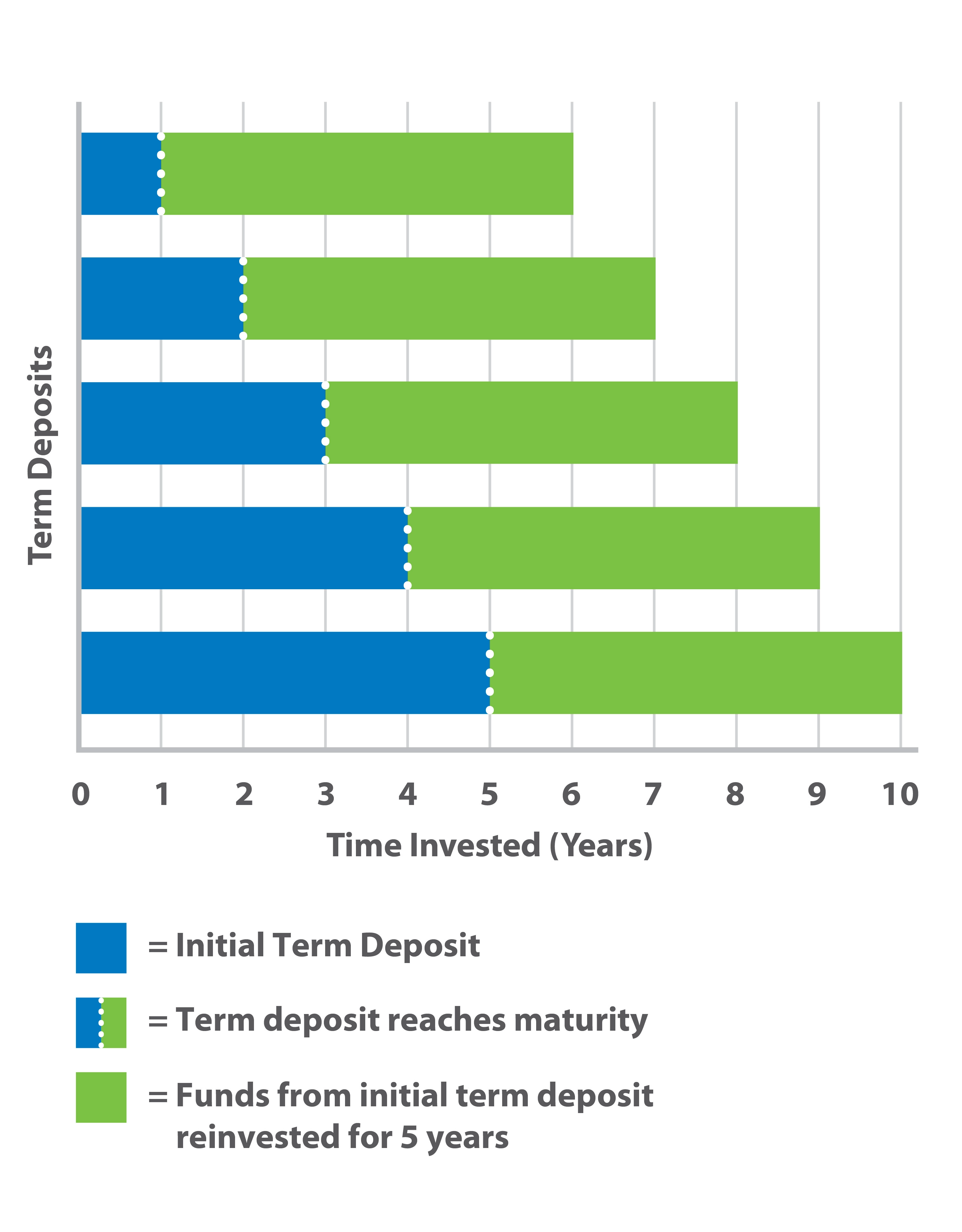 ladder-term-deposits.png