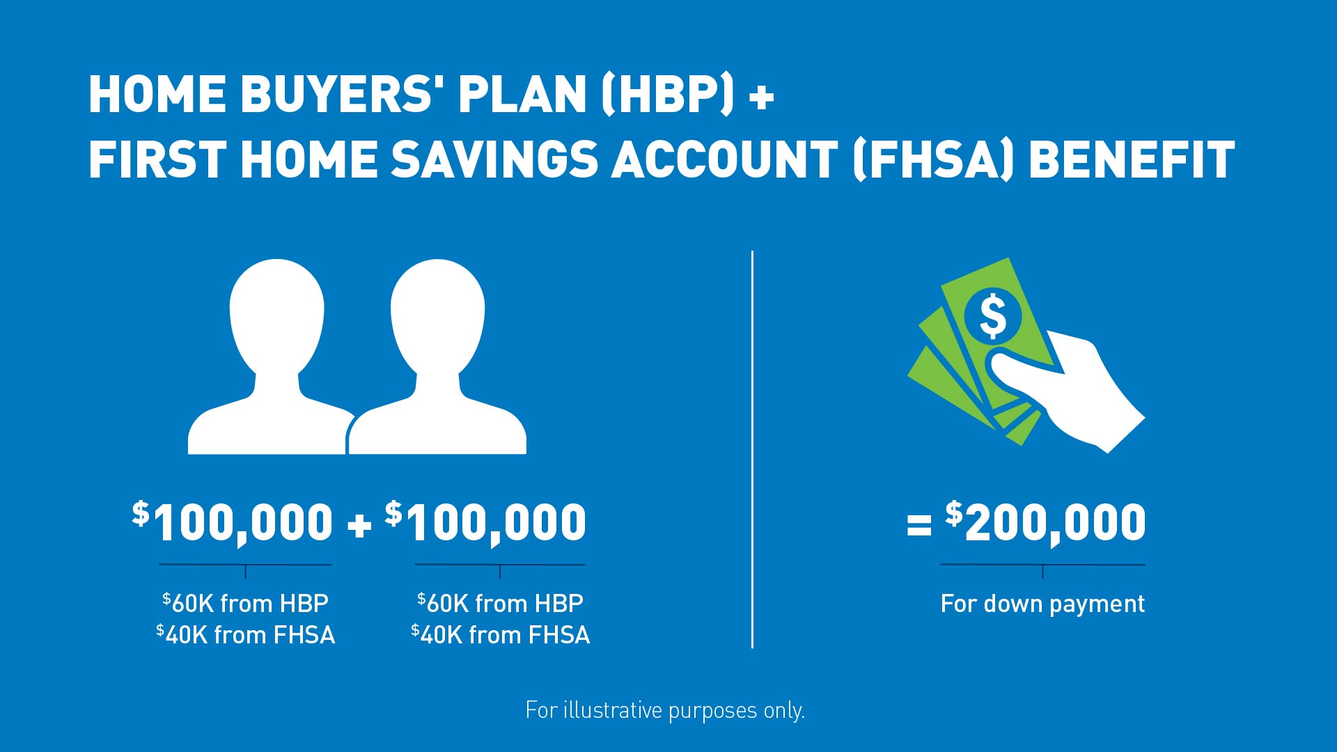 Infographic illustrating the combination of the home buyers pland and first home savings account