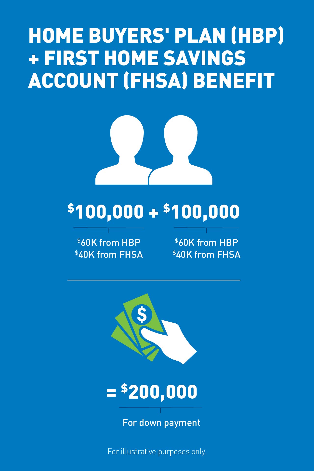 how to combine FHSA and HBP for a bigger downpayment